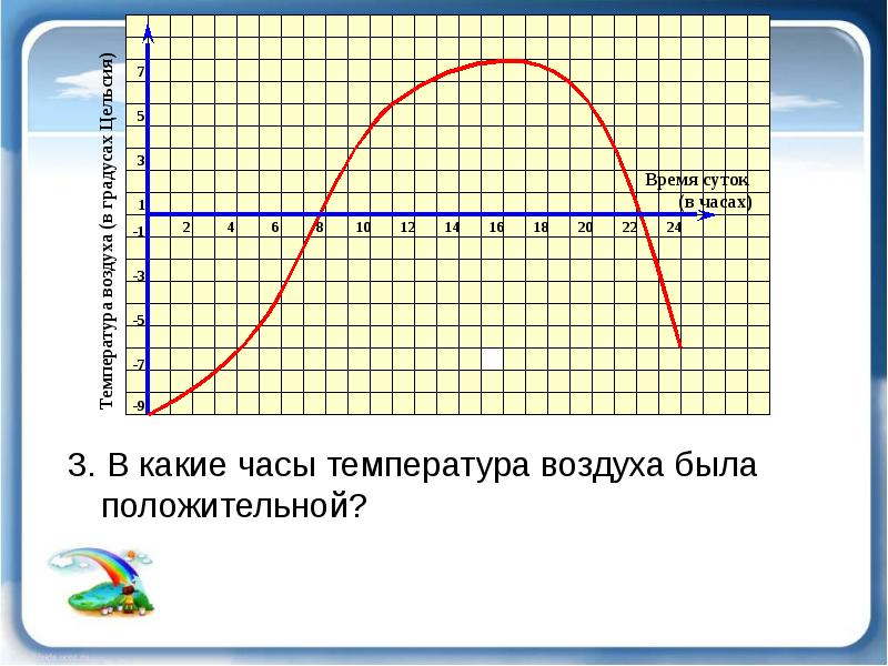 На сколько градусов изменится. На сколько градусов изменилась температура. Чему равнялась температура воздуха в 3ч в12ч. Градус температуры сколько это. Сколько градусов за неделю.