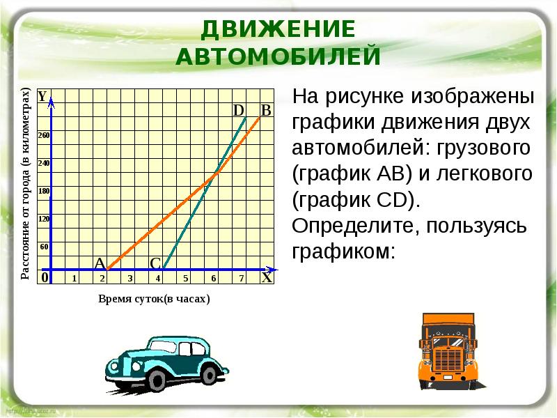 График движения двух. График движения автомобиля. Графики движения машины. Графики движения двух. Графики движения двух машин.