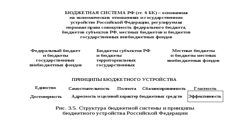 Реферат: Государственные и муниципальные финансы РФ