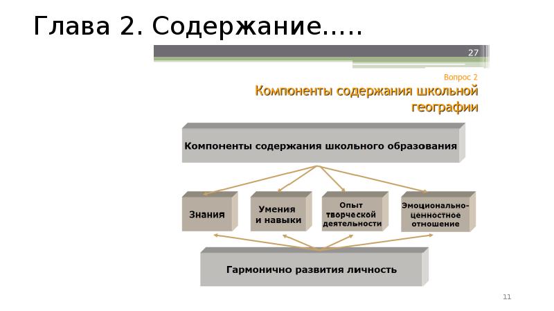 Компоненты содержания школьной географии. Содержимые компоненты. Основные элементы содержания карты. Назовите основные элементы содержания образования. Лингвистический компонент содержания обучения иностранному языку.