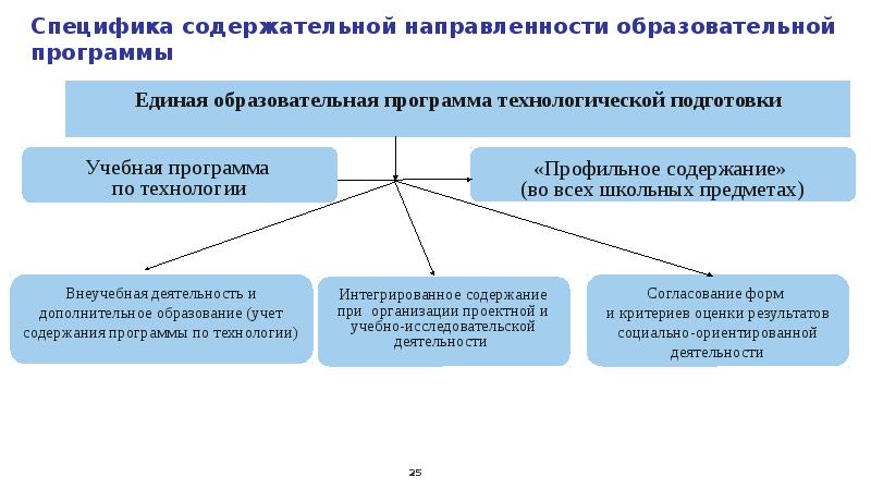 Картинки информационные образовательные ресурсы