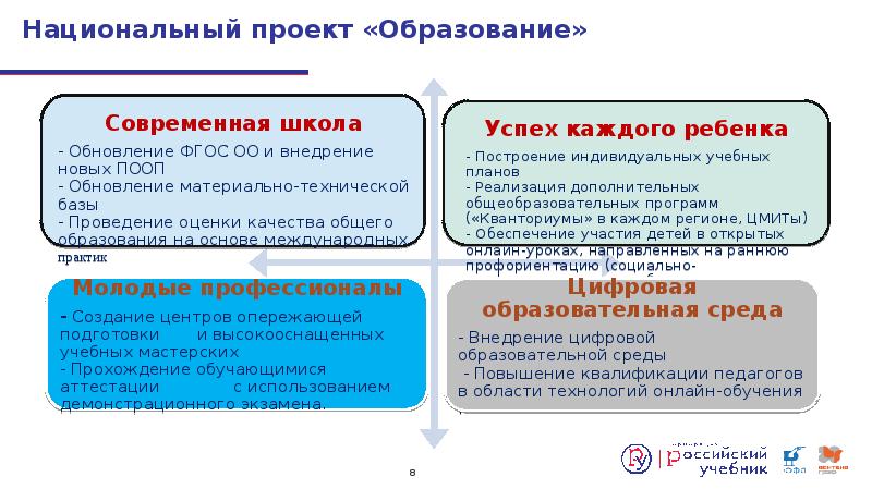 Картинки информационные образовательные ресурсы