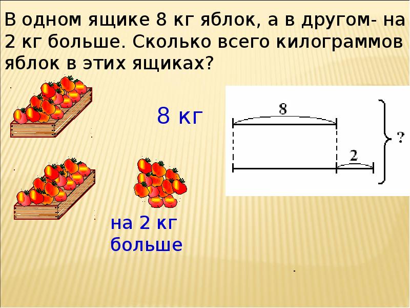 Решение задач в 2 действия 2 класс презентация