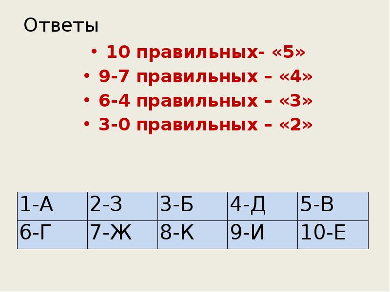 3 10 правильно. 7 Правильных ответов из 12. 7 Правильных ответов из 10 это какая оценка. 0>10 Правильный ответ.