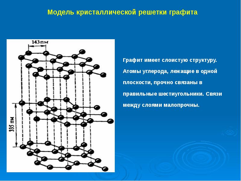 Кристаллическая решетка алмаза и графита