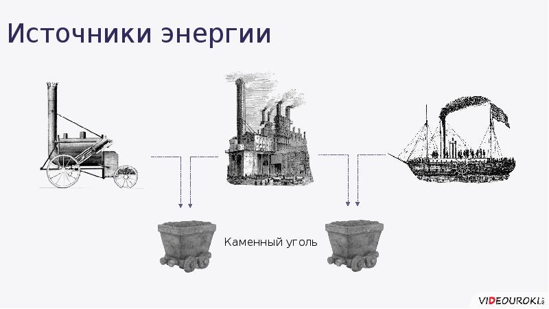 Презентация индустриальные страны во второй половине 19 начале 20 века