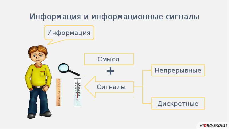 Информация и сигнал. Информация и сигнал 7 класс. Способ презентации материала повторение. Дискретное повторение. Приведите примеры информационных сигналов Информатика 8 класс.