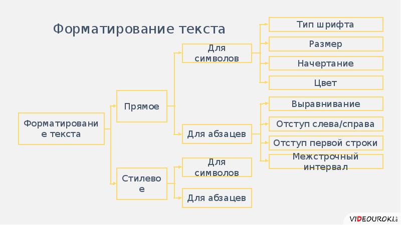 Стили размер текста. 3 Типа текста.