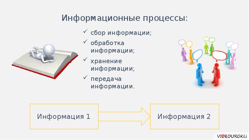 Информационные процессы сбор обработка информации. Отметь что может понадобиться в сборе информации 2 класс. Комплектация повторение.