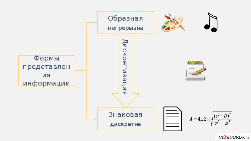 Частицы обобщение 7 класс презентация