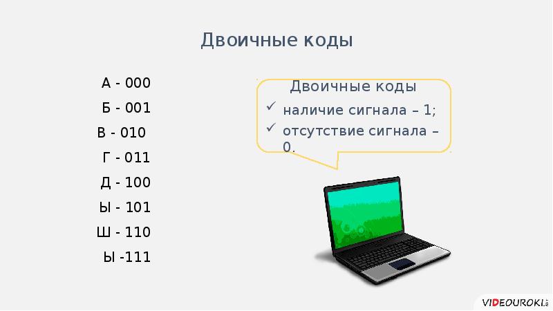 Наличие кода. 111 Binary что это в ребусе. Binary что ребус. Бинари 111 ребус. 111 Бинари что это.