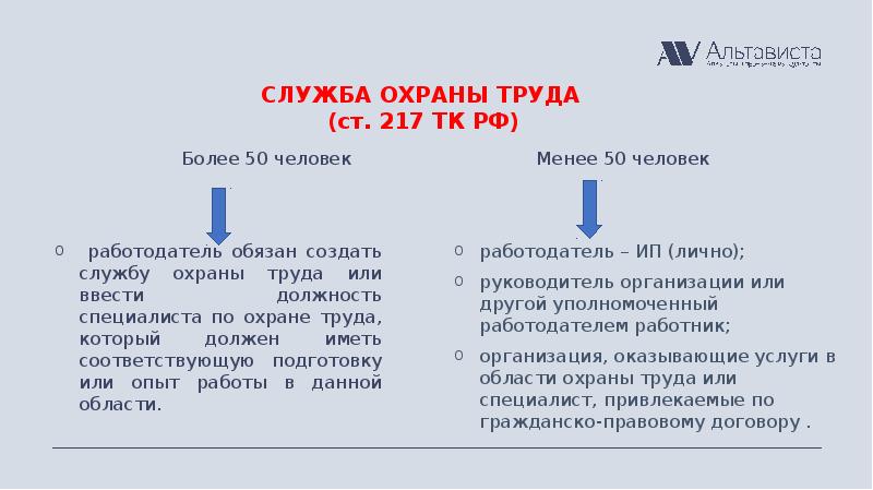 Охрана труда при какой численности организации вводится