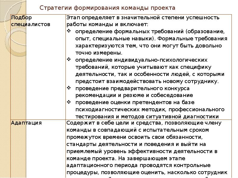 Стратегии создания команды