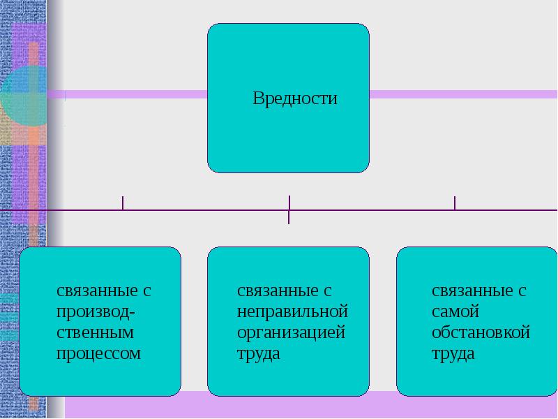 Вредность производственного фактора