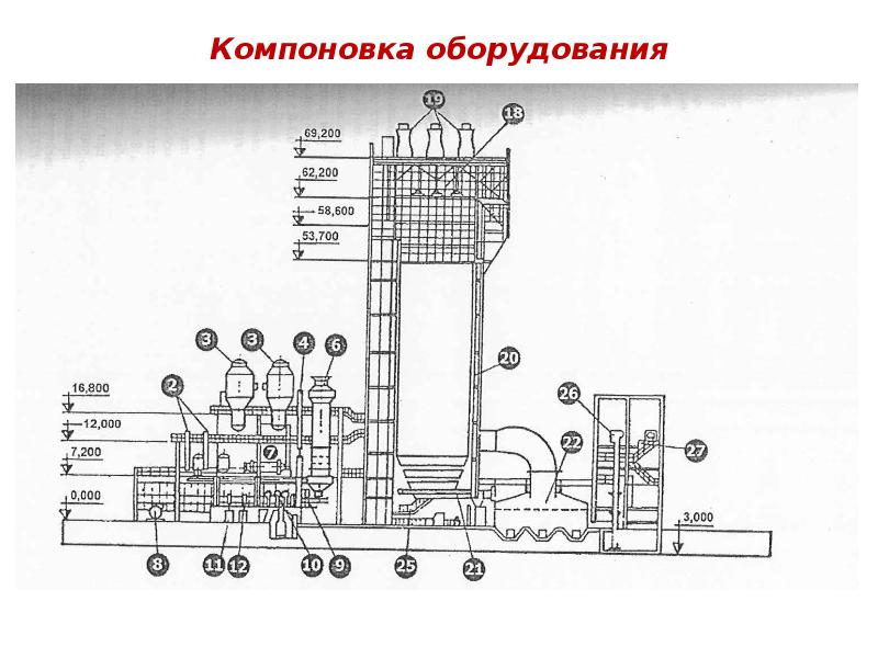 Схема производства аммиачной селитры