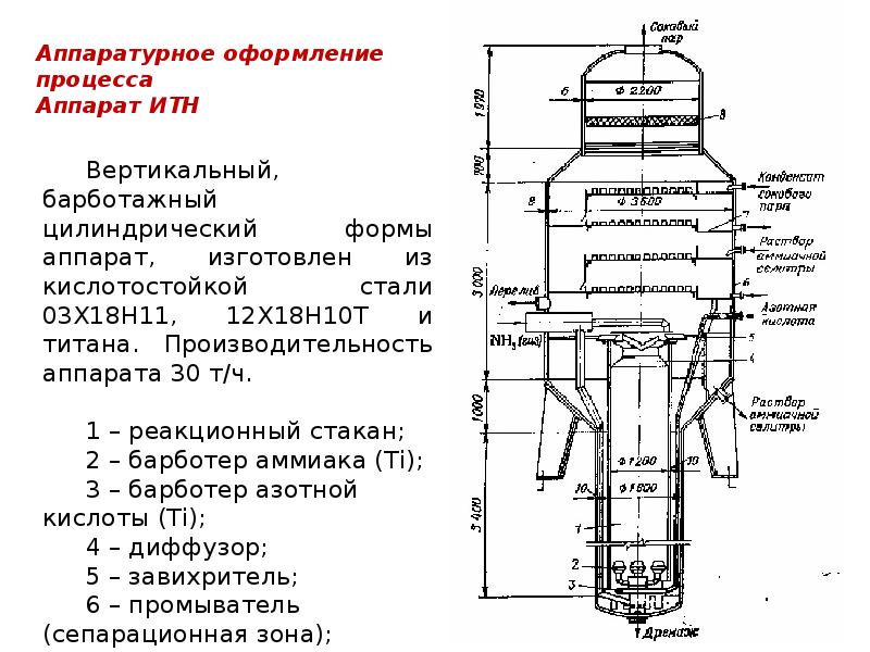 Установка производства аммиачной селитры чертеж технологической схемы