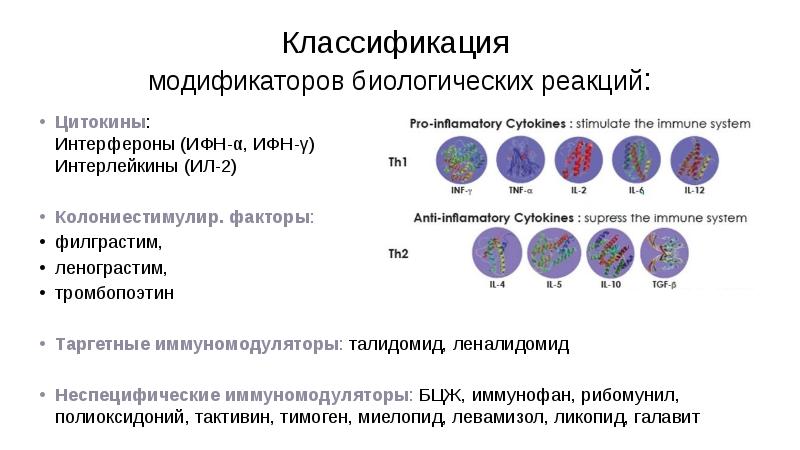 Классификация цитокинов презентация