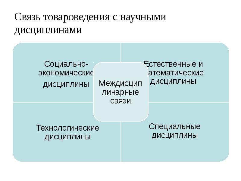 Практический метод товароведения