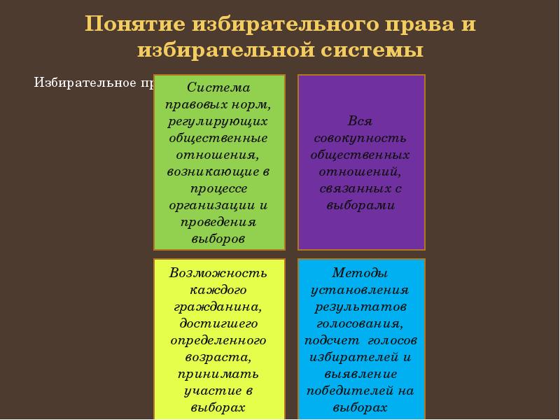 Концепция выборов. Понятия «избирательное право» и «избирательная система»:. Понятие избирательного права. Понятие избирательной системы и избирательного права. Избирательное право и избирательная система.