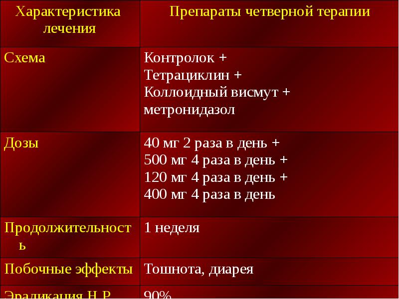 Схемы лечения язвенной болезни желудка и двенадцатиперстной кишки