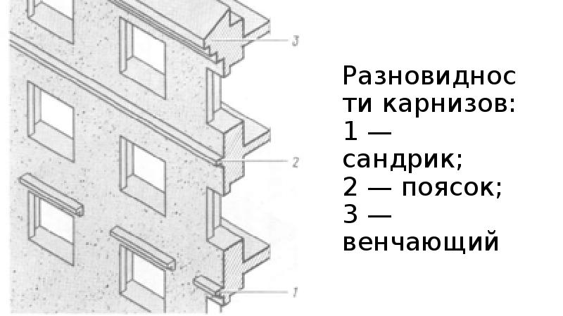 Архитектурно конструктивные элементы стен презентация