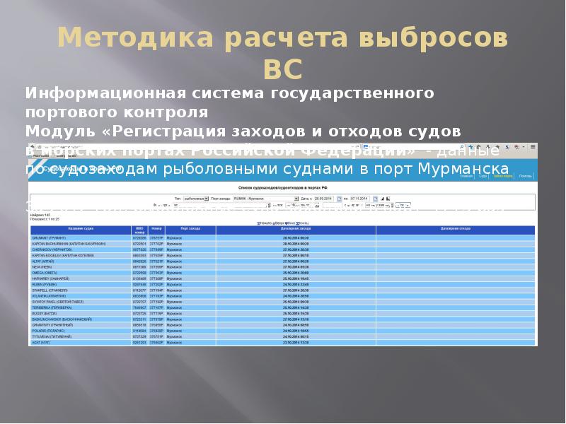 Расчет выброса г с. Методика расчета выбросов от передвижных источников. Расчете выбросов от автомобильного транспорта. Рассчитать выброс данных статистика. Расчет балансовым методом выбросов.