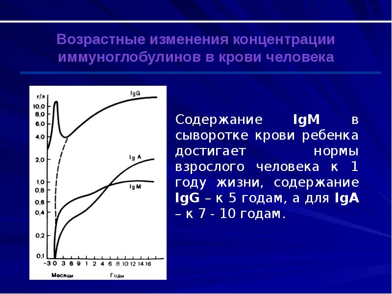 Антигены и антитела микробиология презентация