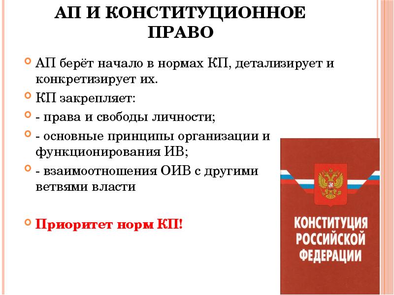 Презентация административное право 9 класс боголюбов