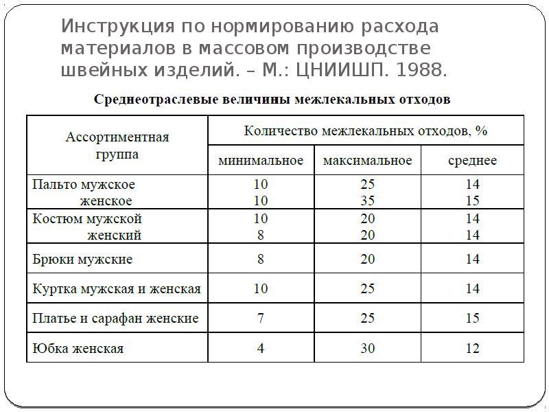 Нормированное расстояние