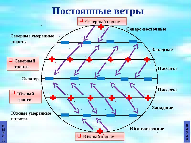 Схема ветров по географии