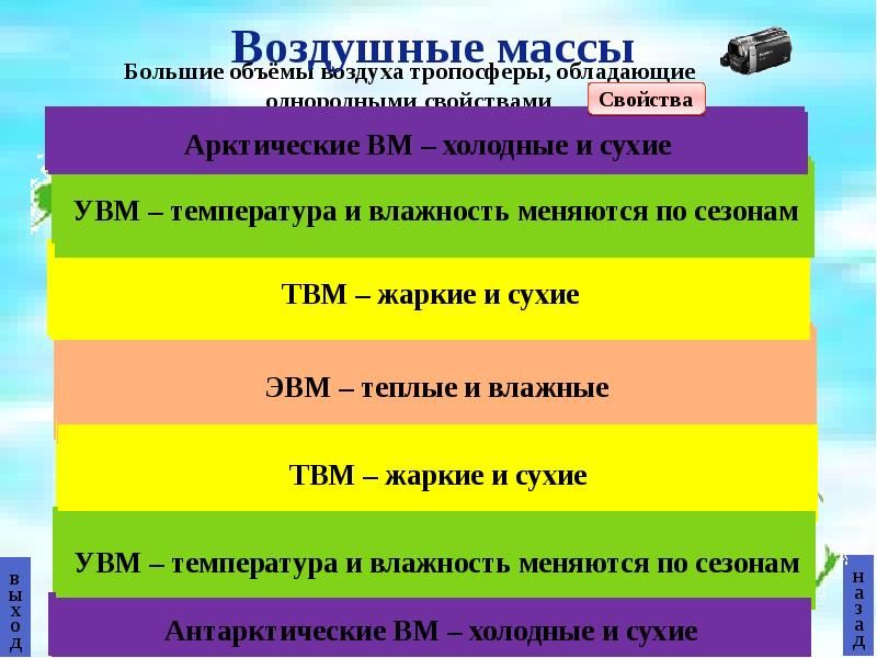 Воздушные массы сэр