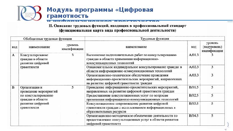 План работы куратора