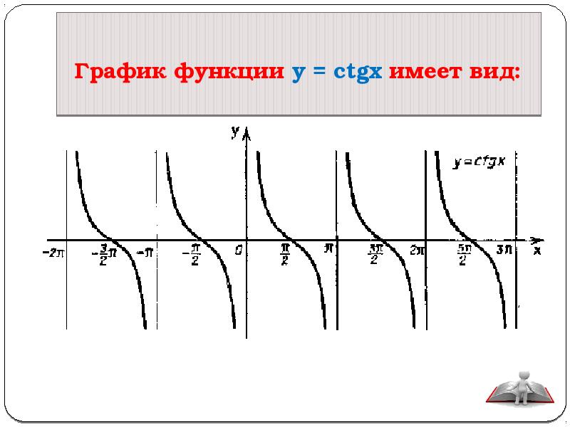 Проект способы построения графиков тригонометрических функций