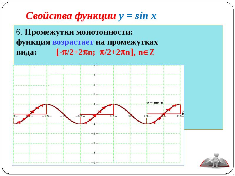 Y=sin(2x+p/6). График тригонометрической функции тренажер 20.