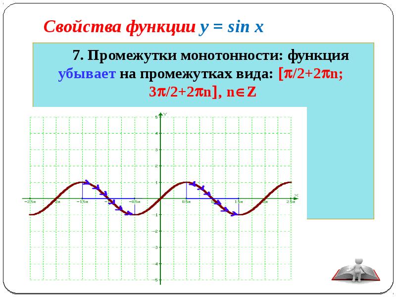 Свойства графика функции sin x. График и свойства функции y sinx. Свойства функции y sin x +1. Свойства функции у sin x. Свойства функции у sin x.