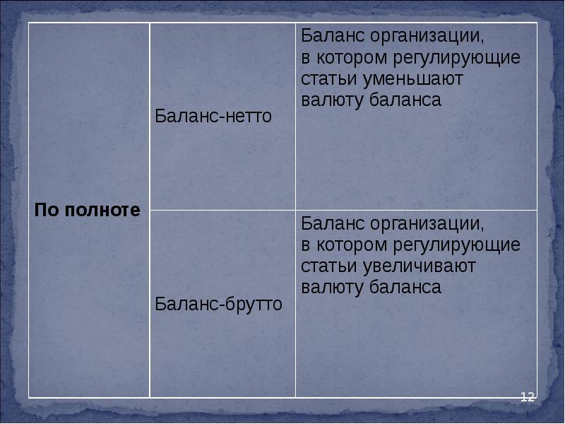 Регулирующие статьи. Регулирующие статьи баланса. Основные и регулирующие статьи баланса. Регулирующие статьи бухгалтерского баланса. Регулирующая статья в бухгалтерском учете.