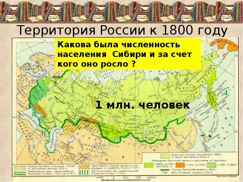 Карта народы россии 18 век