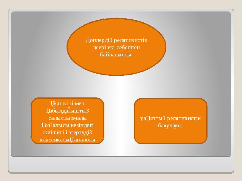 Зееман эффектісі презентация