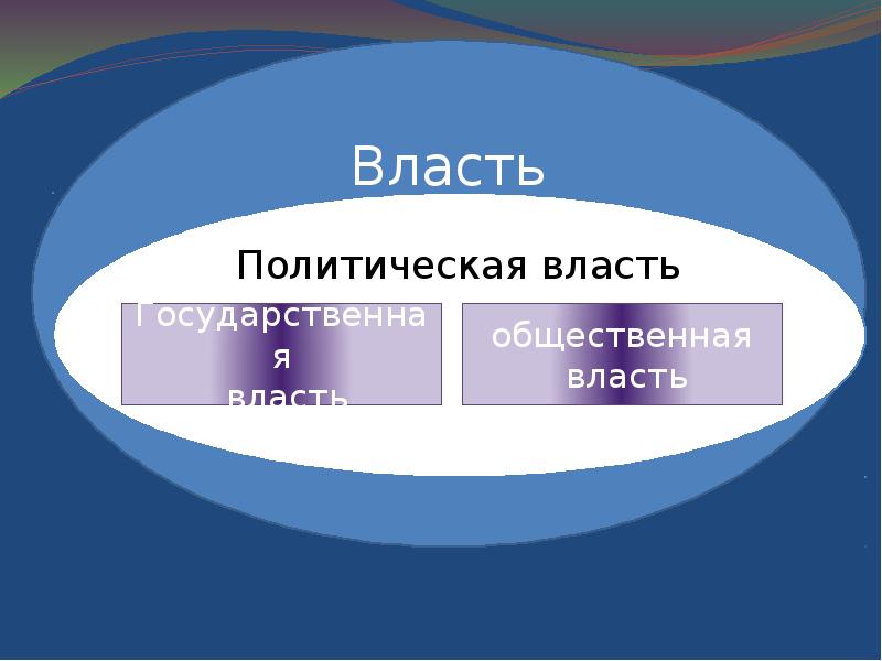 Политика 11. Общественная политическая власть. Публичная политическая власть это. Общественная власть это. Публичная власть презентация.