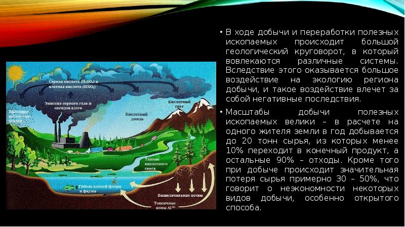 Как добыча полезных ископаемых влияет на окружающую среду презентация