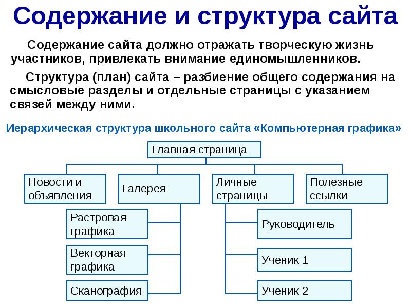 Создание web сайта презентация