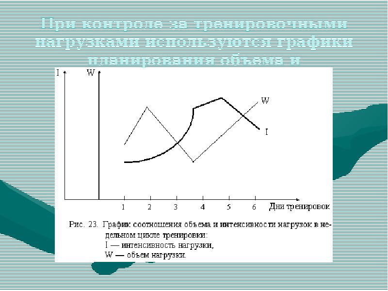 Оптимальная интенсивность. Объем и интенсивность тренировки. График интенсивности тренировок. График непрерывной тренировки средней интенсивности. График соотношения объема и интенсивности в тренировке,.