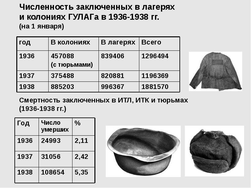 Презентация про гулаг