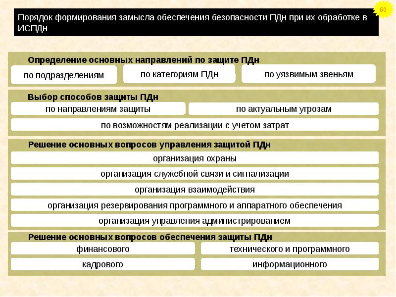 Способы защиты компьютера от возможных угроз