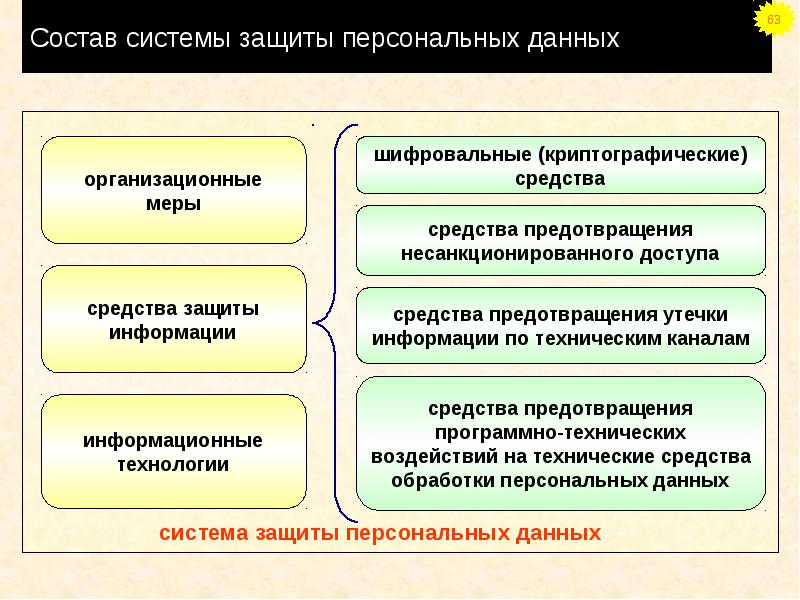 Угрозы социальной безопасности