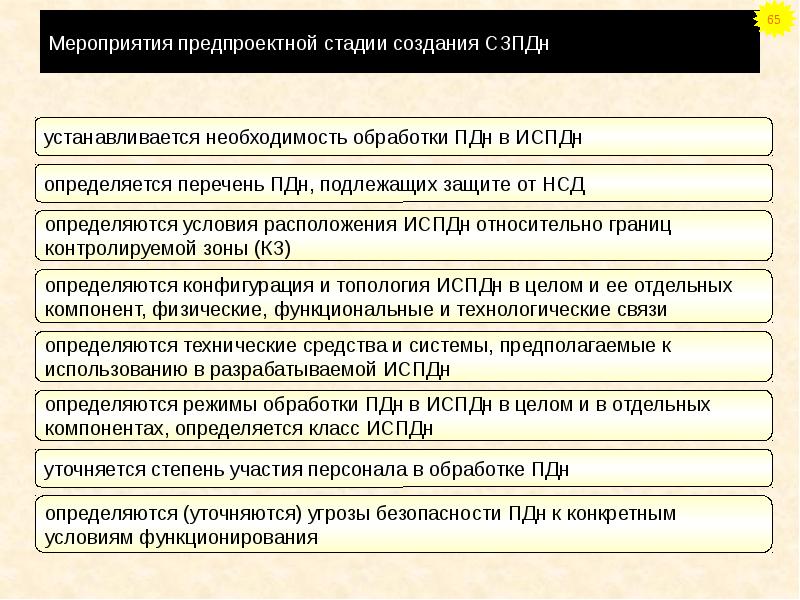 План мероприятий по обеспечению безопасности пдн