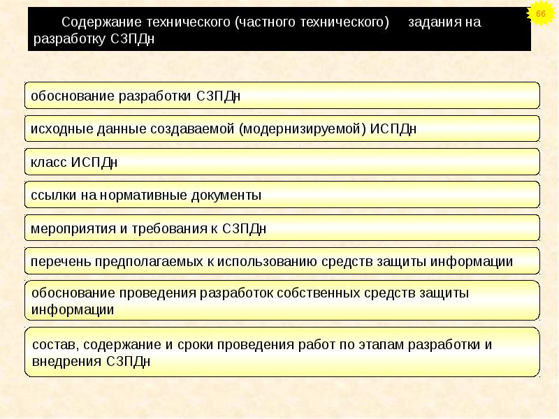 Состав и содержание работ по. Содержание технического задания. содержание тз. требуемые функции сзпдн.