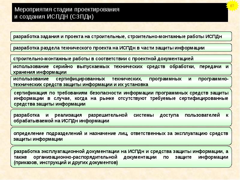 Организация защиты информационной системы персональных данных. Стадии организации мероприятия. Противопожарные.мероприятия на стадии проектирования. Мероприятия в на этапе проектирования. На стадии проектирования безопасность.