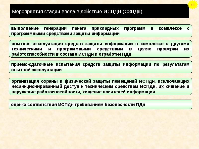 Способы защиты компьютера от возможных угроз