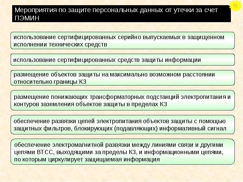 Защитить выполнение. Средства защиты от ПЭМИН. Последствия утечки персональных данных. Защита от утечки информации ПЭМИН. СЗИ от утечки за счёт ПЭМИН.